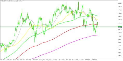 AI stocks like Nvidia and Meta faced significant losses amid valuation concerns